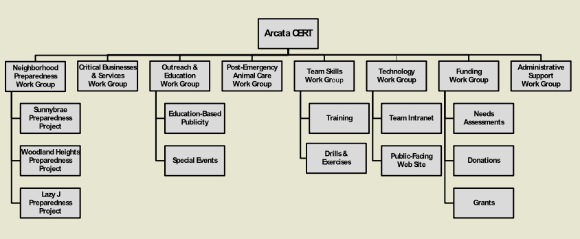 Arcata_CERT_Org_Chart_v2.jpg